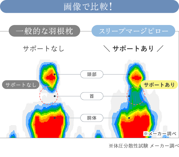 睡眠効果の調査結果
